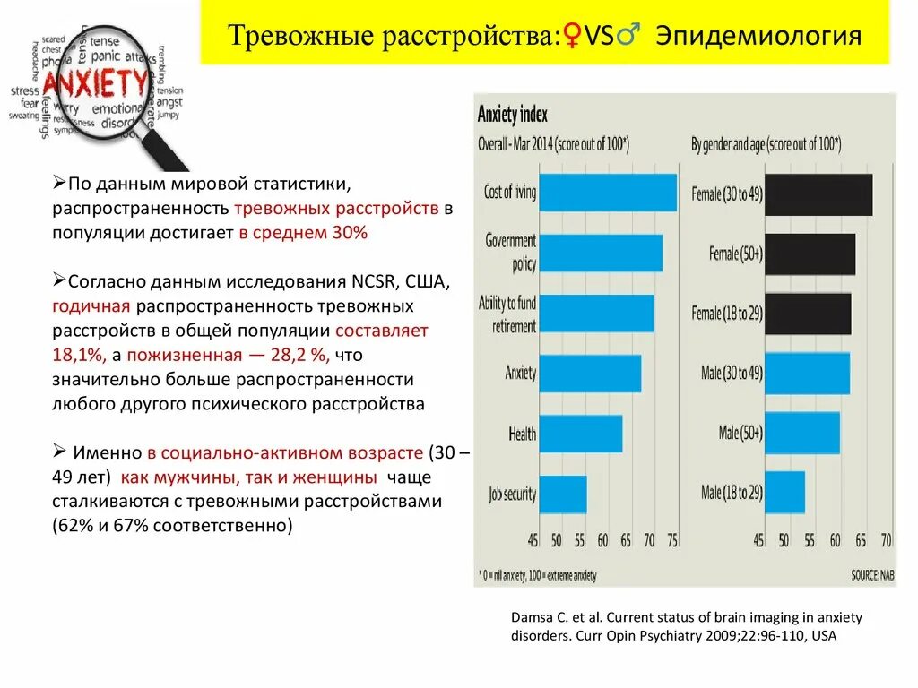 Эпидемиология тревожных расстройств. Тревожные расстройства статистика воз. Эпидемиология психических расстройств презентация. Статистика тревожных расстройств в России. Проценты излечения