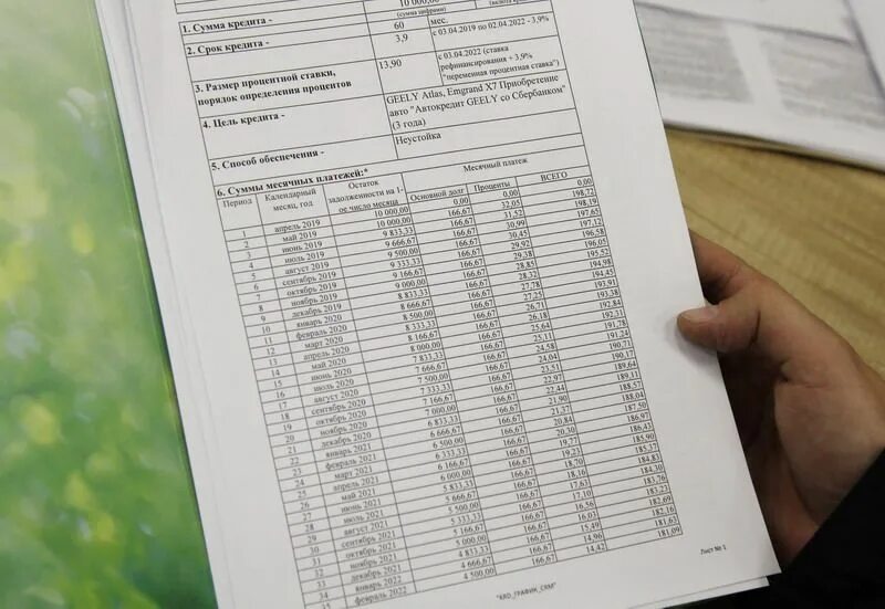 Джили финанс. Калькулятор кредита джили. Джили атлас про на бездорожье. Форд кредит. Джили в кредит.