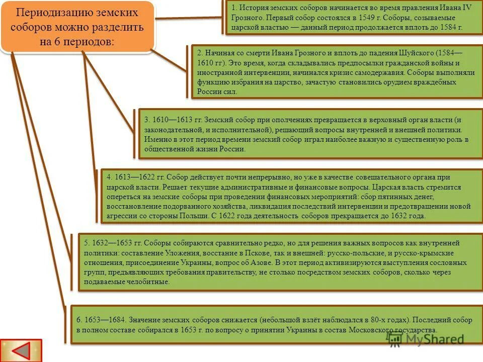 таблица по истории россии земские соборы. земский собор 1632. даты созывов земских соборов. период деятельности земского собора. деятельности земских соборов периоды.