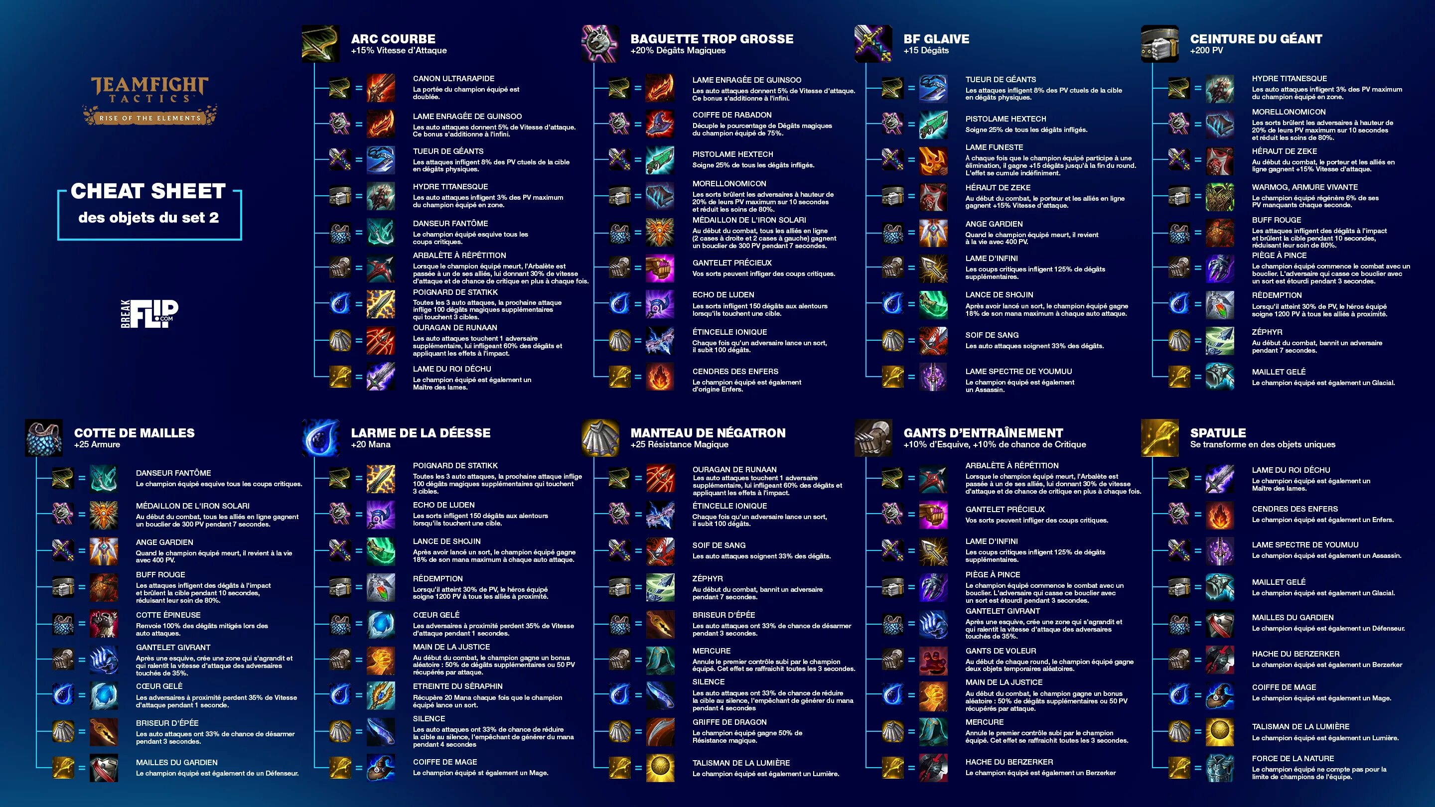 Тфт лига легенд. Предметы тфт. Лого tft. Классы в лиге легенд. Тфт лига легенд таблица.