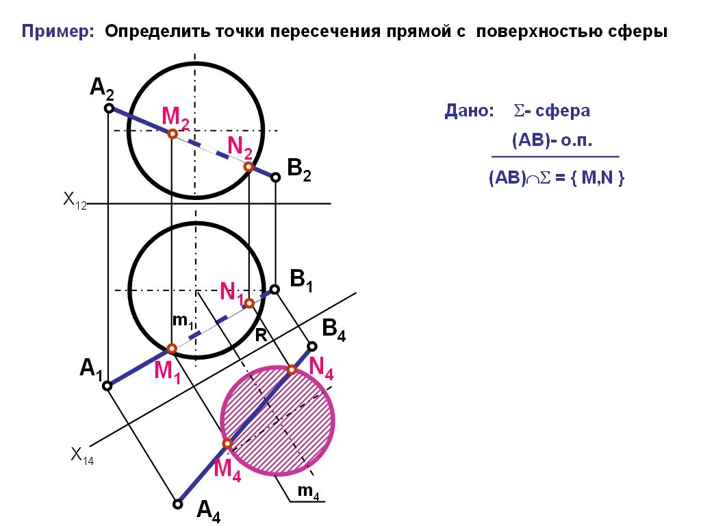 Построить точки пересечения прямой с поверхностью сферы. Проекции точек пересечения прямой с поверхностью. Построить проекции точек пересечения прямой а с поверхностью сферы. Построить точки пересечения прямой с поверхностью.