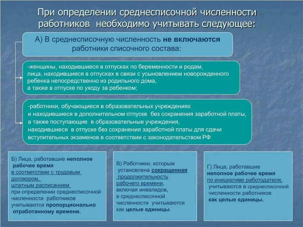 В среднесписочную включаются. В списочную численность работников организации включается. Внешние совместители входят в среднесписочную численность. В списочный состав работников предприятия включаются:. Кто входит в среднесписочную численность работников.