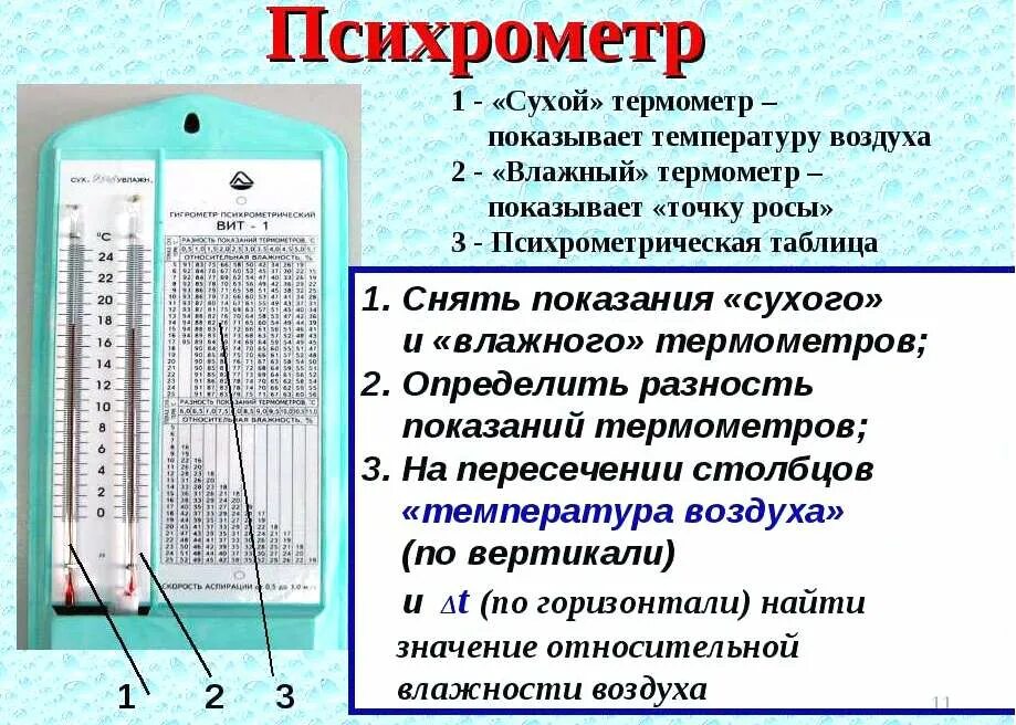 Психрометр используют