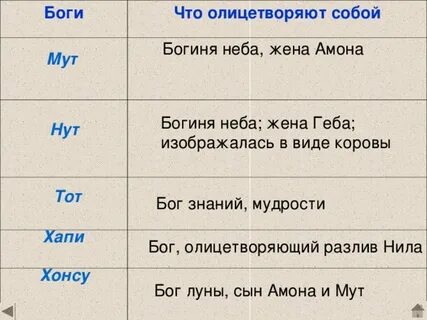 Что олицетворяет бог