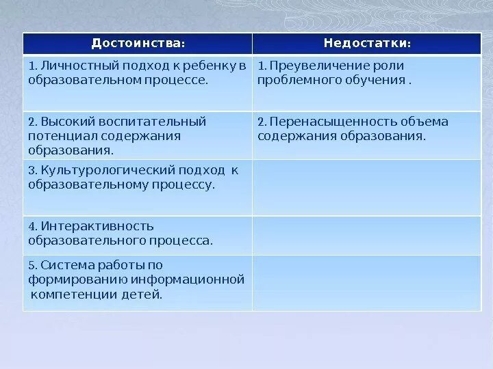 Недостатки образовательной организации. Плюсы и минусы личностно ориентированного обучения. Минусы личностно ориентированного обучения. Плюсы и минусы личностно ориентированного подхода. Личностно-ориентированное обучение плюсы и минусы.