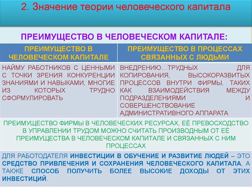 Теория человеческого капитала. Теория человеческого капитала достоинства. Значение человеческого капитала. Теория человеческого капитала преимущества.