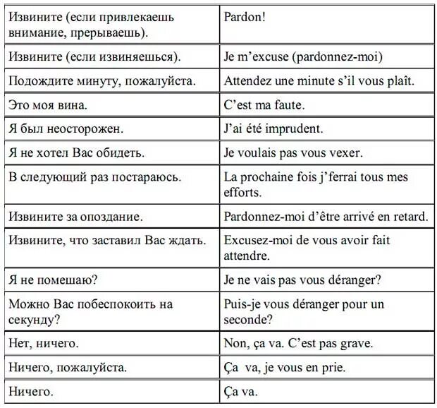 De перевод на русский. Фразы на французском. Нужные фразы на французском. Французские слова. Базовые фразы на французском.