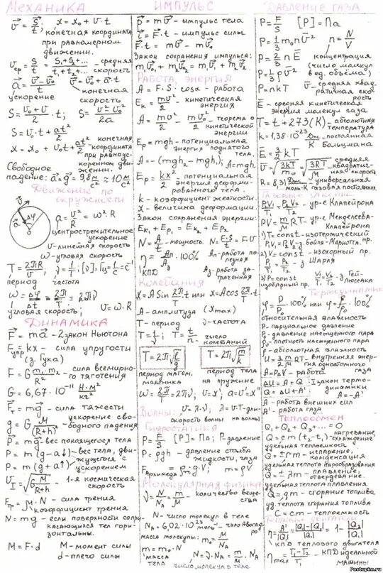 Все формулы для огэ по физике 9. Формулы физика 11 класс ЕГЭ. Формулы физика ЕГЭ шпаргалка. Шпоры формулы ОГЭ по физике. Формулы физика 11 класс шпаргалка.