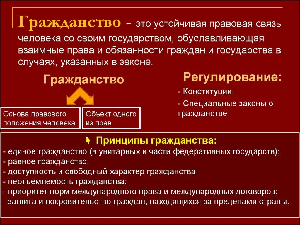 Гражданство это устойчивая правовая связь. Гражданство это связь человека и государства.