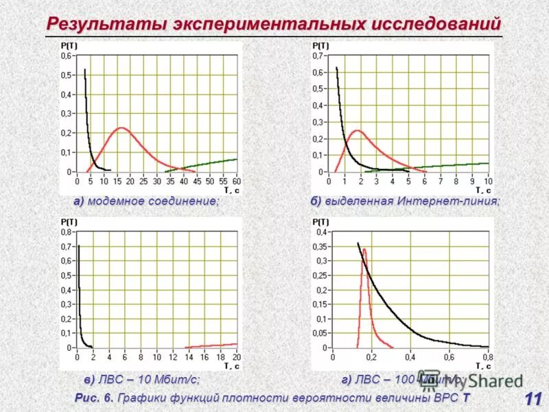 Зависимость вязкости полимера от температуры. Как найти внутреннее сопротивление по графику. Результаты экспериментального исследования зависимости. Результаты экспериментального исследования зависимости. Результаты экспериментального исследования зависимости.