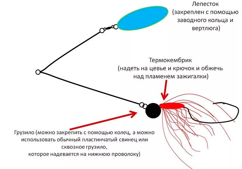 Крепление пеноплекса к стене. Талреп для натяжки троса. Зажим анкерный троса оттяжки sh515. Талреп для бельевой веревки. И закрепить с помощью.