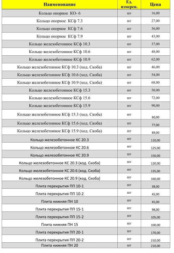 Расценки на монтаж бетонных колец. Расценки на монтаж колодцев ЖБИ. Расценки на монтаж колодезных колец. Прайс лист на установление железобетонных колец монтаж.