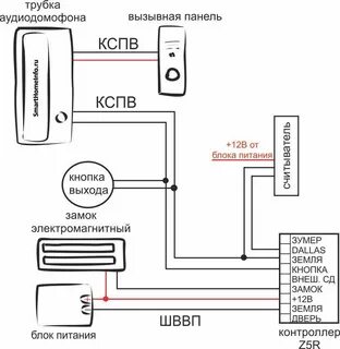 Подключение домофона к телефону