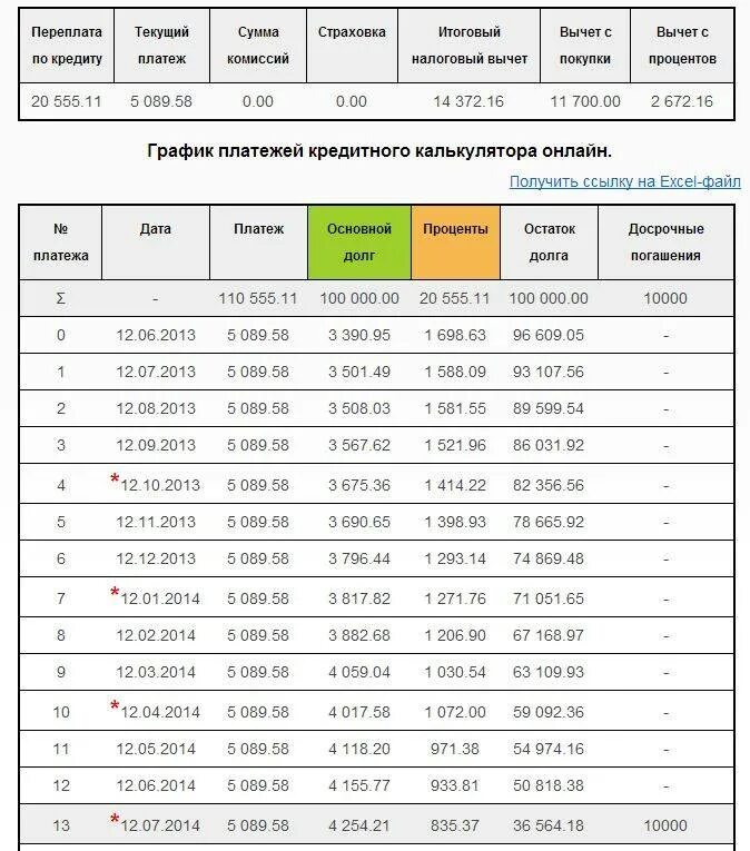 Сколько процентов берут в кредит. Сколько платят в месяц. Ипотека сколько платить. Ипотека сколько платить в месяц. Ставка ипотеки по месяцам.