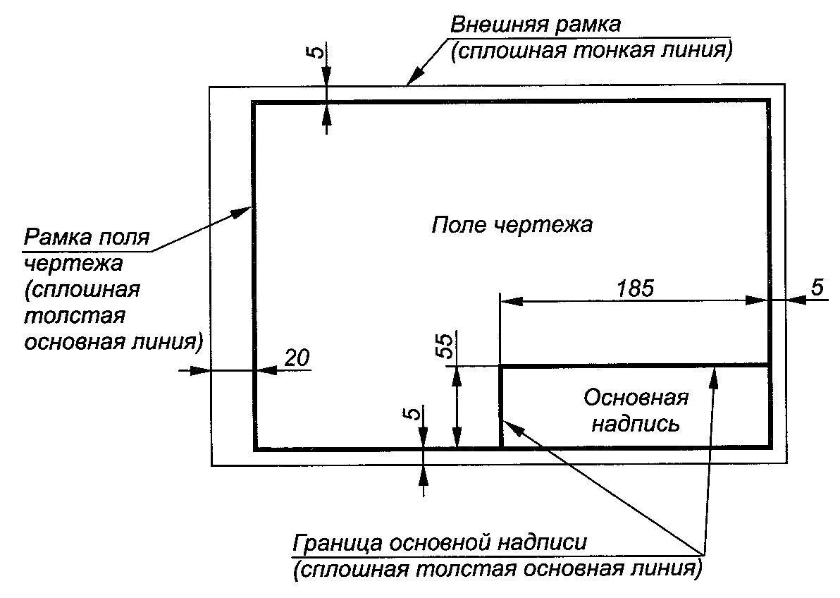 Правила оформления чертежа на а3. Оформление чертежей ГОСТ а3. Стандарты оформления чертежа. Форматы. ГОСТ Форматы чертежей 2.301.