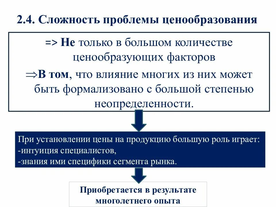 Проблемы ценообразования. Современные условия ценообразования. Проблемы формирования цены. Проблемы ценообразования в маркетинге. Основы ценообразования тарифов