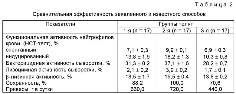 НСТ показатель крови. Методы оценки функциональной активности нейтрофилов. Бактерицидная активность сыворотки крови. НСТ тест норма. Норма тест рф