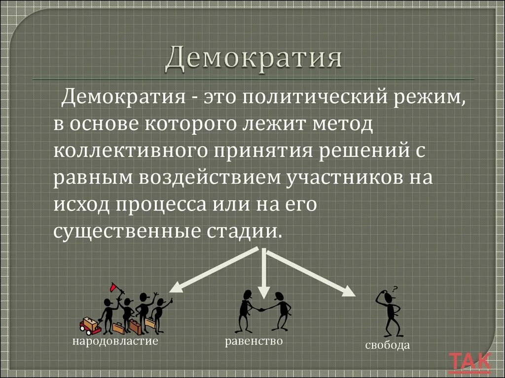 Что такое демократия. Демонократия. Демократия это простыми словами. Понятие демократии. Власть в демократическом государстве характеризуется