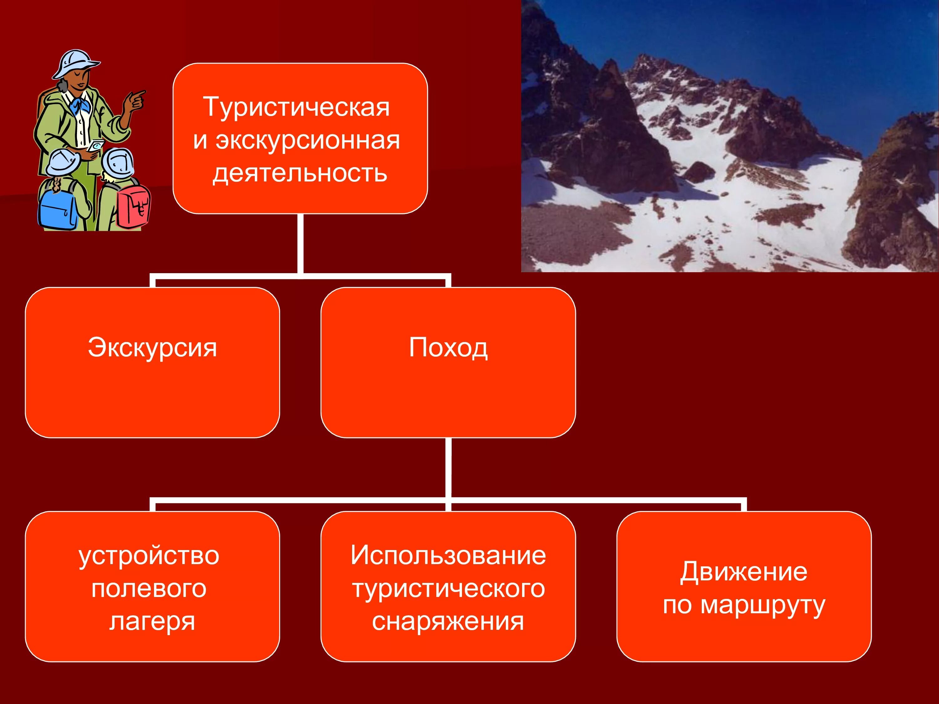 Туристско экскурсионная деятельность. Экскурсионная деятельность в туризме. Экскурсионная деятельность презентация. Экскурсионная работа.