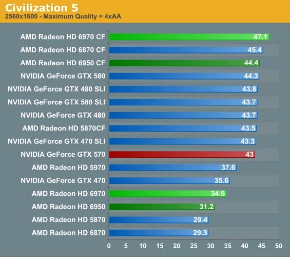 GTX 750 vs 75ti. GTX 650 vs GTX 1050 ti. NVIDIA GEFORCE GTX 580 / AMD Radeon HD 6950. GTX 470 vs 750ti.