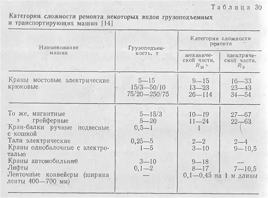 Категория ремонтной сложности