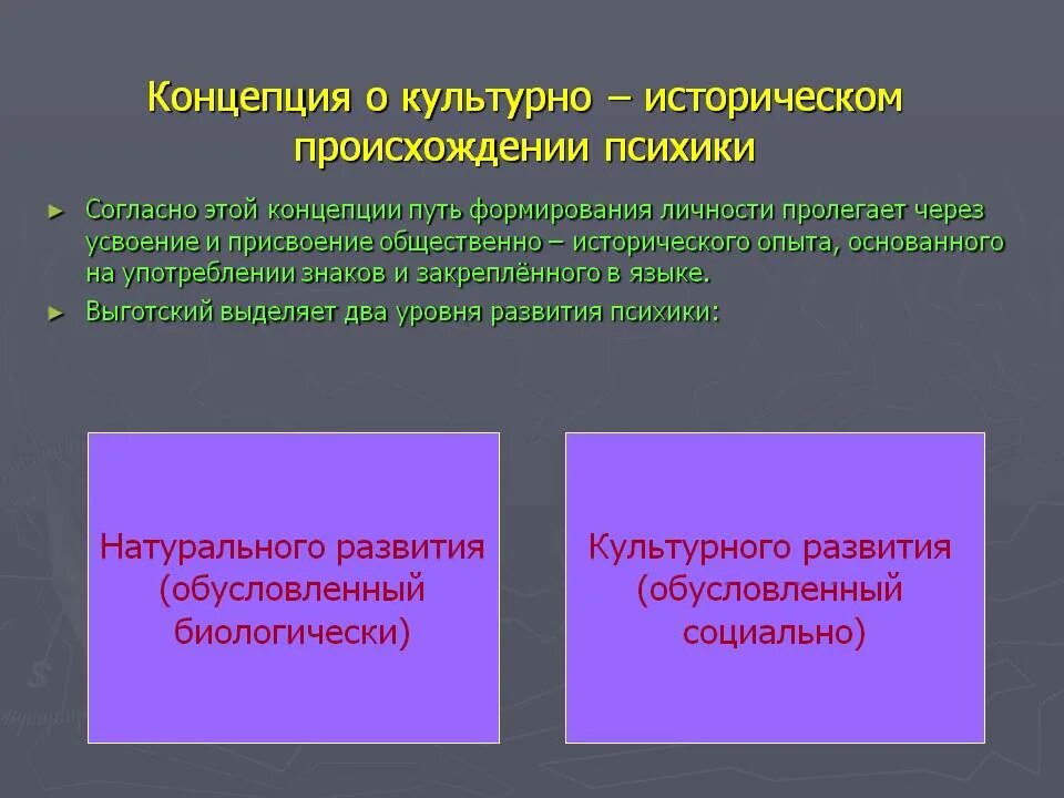 Пути становление личности. Концепция о культурно-историческом происхождении психики. Концепции происхождения психики. Культурно-историческая концепция. Общественно-исторический опыт.