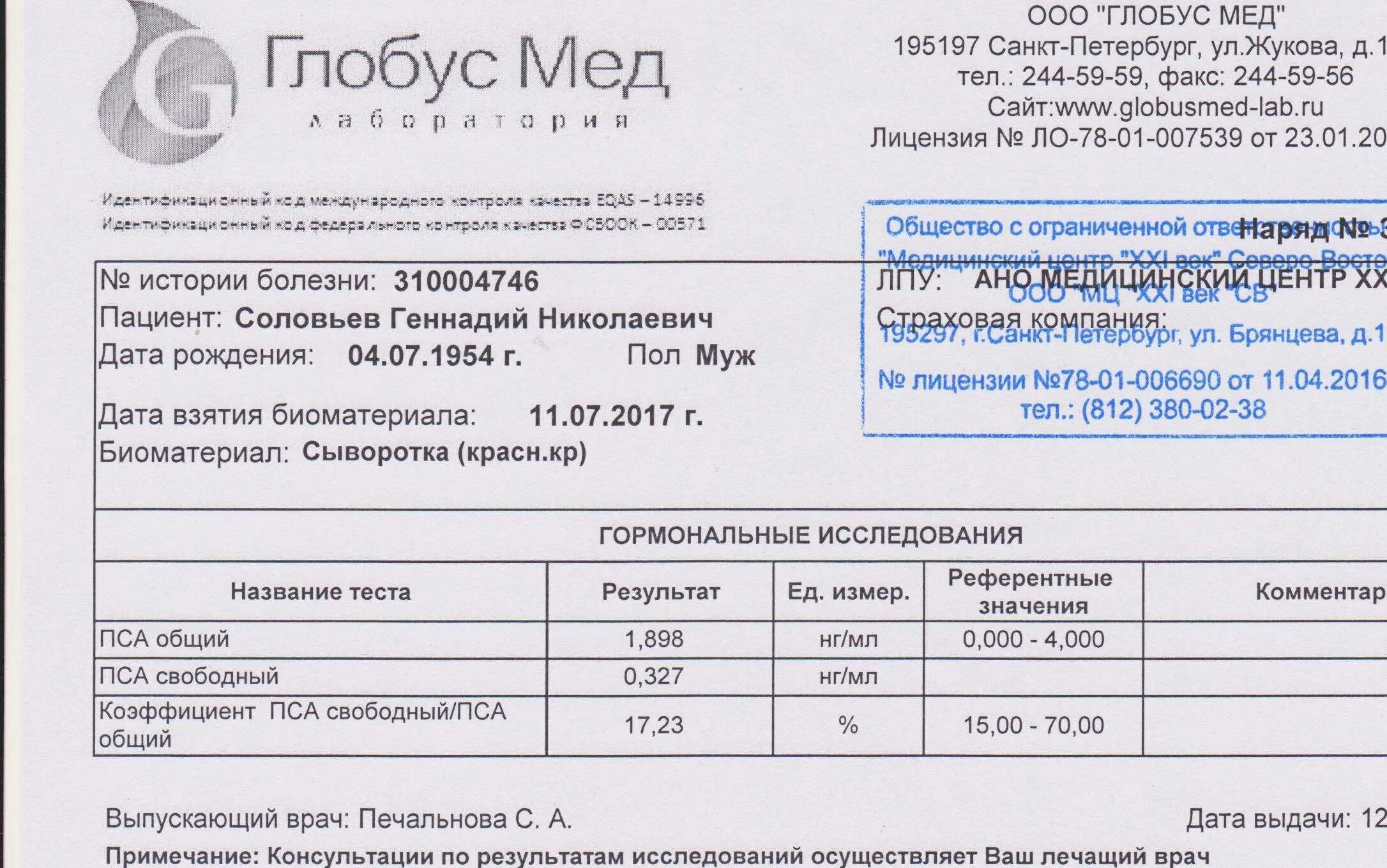 Нормы результатов анализов пса