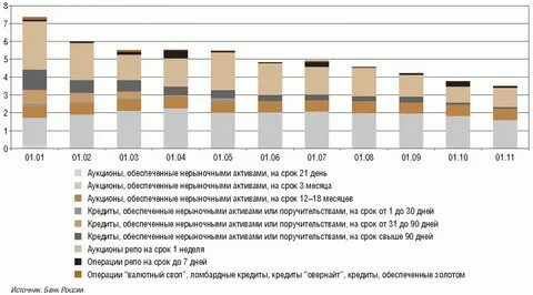Основные направления единой государственной денежно кредитной политики
