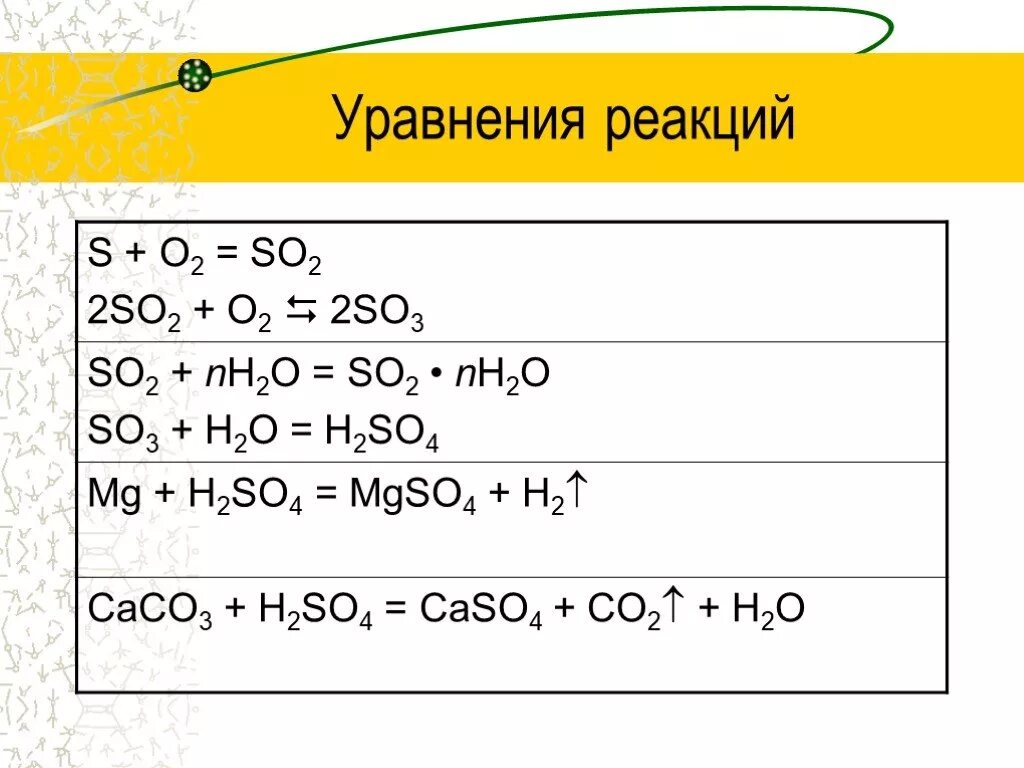 S k2so3 реакция