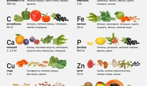Овощи заменяющие мясо