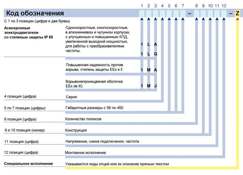 Код б п. Rexroth Bosch sb23ls аналоги. АИР электродвигатели расшифровка маркировки электродвигатель. СВЧ Panasonic nn-g335mf микропереключатель схема. Пускозащитного реле rva3al3d 637 u805.