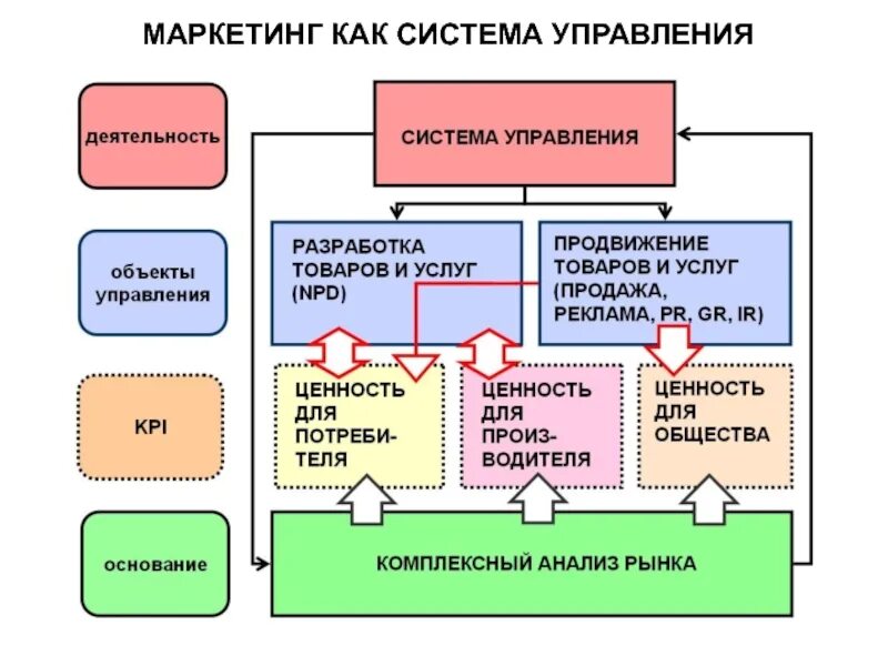 Системы маркетинговой деятельности