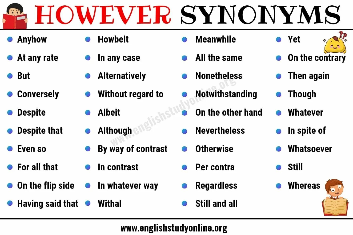 However synonyms. However в английском языке. However синонимы. But синонимы на английском. Fill in however whenever whichever