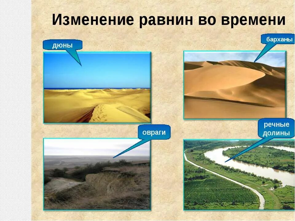 Как происходит изменение равнин. Виды равнин по рельефу. равнина (география). рельеф низменности. равнины презентация.