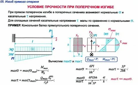 Какой допускается вертикальный прогиб продольных
