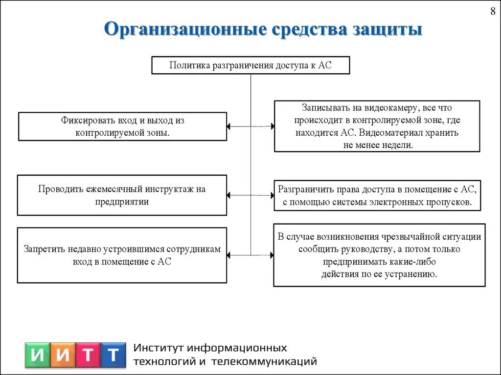 Группа технической защиты. Организационные средства защиты информации на предприятиях. Организационный метод защиты информации примеры. Организационные методы защиты. Организационно-технические средства защиты информации.