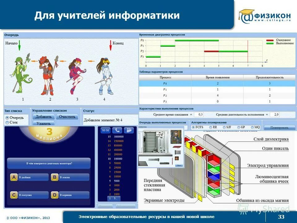 ЭОР Информатика. Образовательные ресурсы. Электронные образовательные ресурсы. ЦОР по информатике.