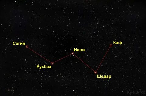 Как называется созвездие яркий