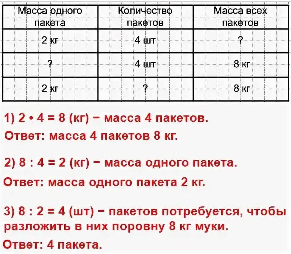 Масса четырех пакетов. Масса 1 пакета. Таблица задачи масса 1 пакета. Масса одного пакета масса 4. Задачи на массу 2 класс.