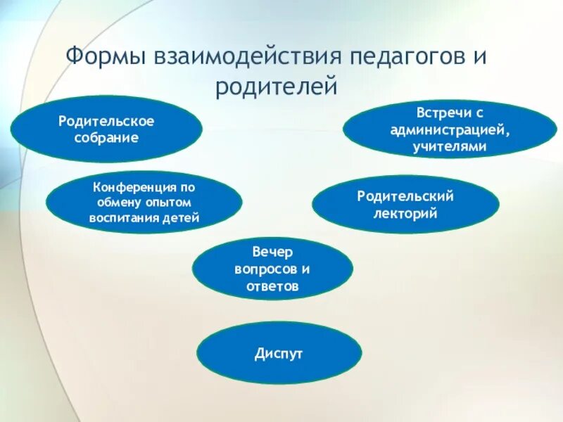 Формы взаимодействия педагогов и родителей. Формы взаимодействия учителя и родителей. Формы взаимодействия педагога с родителями. Формы педагогического взаимодействия. Формы и методы сотрудничества