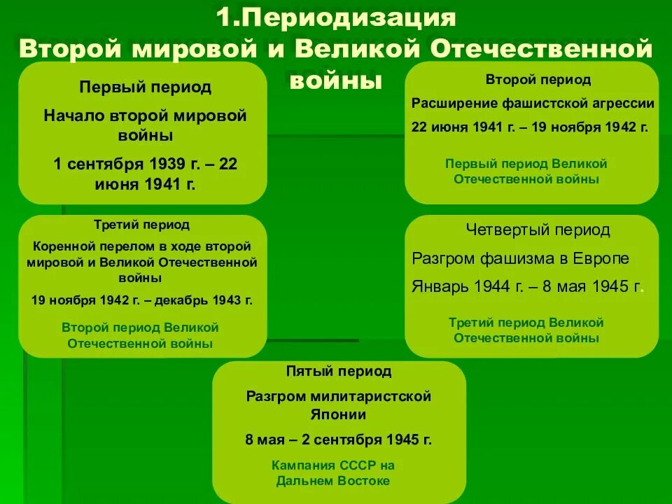 Причины второй мировой войны кратко таблица. Причины 2 мировой войны кратко таблица. 2 Причины второй мировой войны.