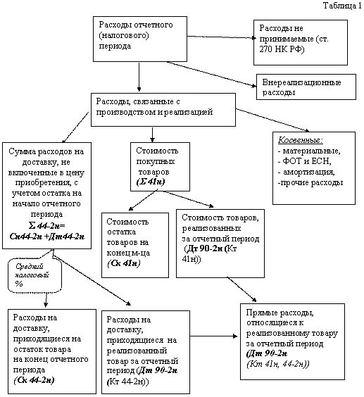 318 нк рф