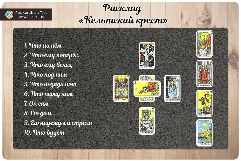 Гадание на ситуацию на ближайшее будущее таро. Расклады карт Таро Кельтский крест. Расклад крест Таро Уэйта. Кельтский крест Ленорман. Карты Таро Уэйта Кельтский крест.