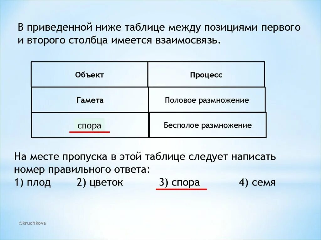 Какое понятие следует выписать. Между позициями первого и второго Столбцов приведённой ниже таблицы. Между позициями первого и второго Столбцов имеется взаимосвязь. В таблице между позициями первого и второго. В приведенной ниже таблице.