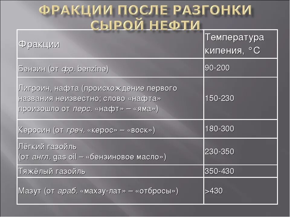 Температура кипения нефтепродуктов. Температуры фракций нефти. Температуры кипения фракций нефти. Температура кипения нефти.