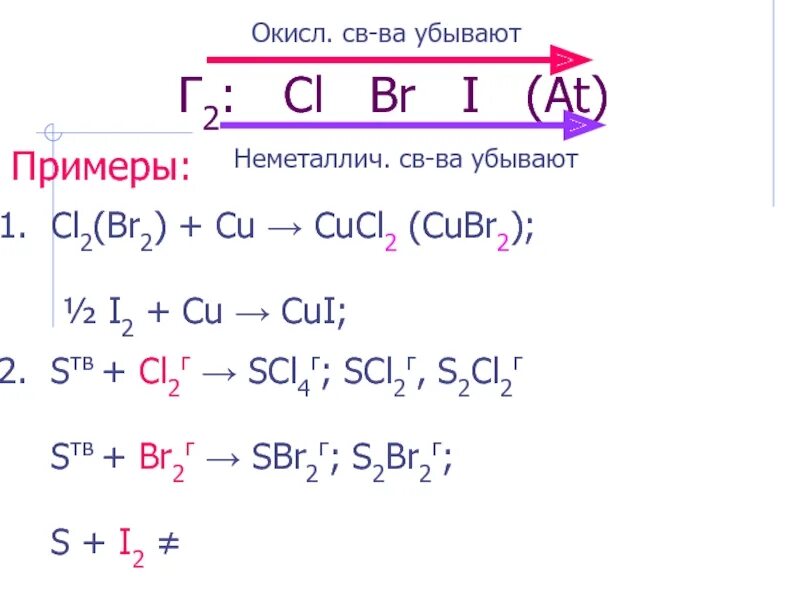 Cl2 s fe cu