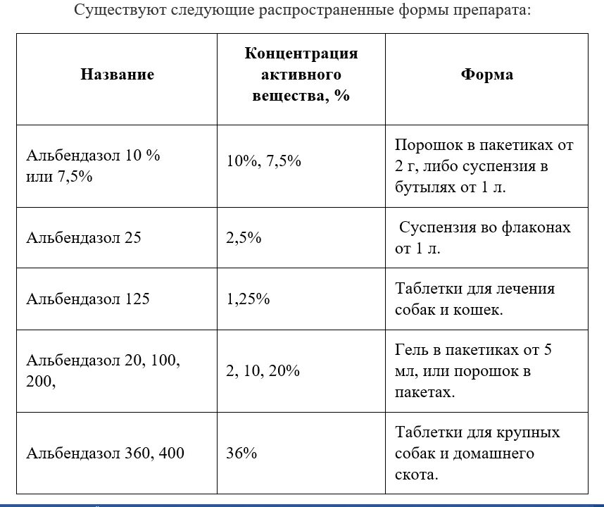 Можно ли давать альбен. Альбен таблетки альбендазол. препараты 10% альбендазол. альбендазол дозы для животных. альбендазол 10 инструкция суспензия.
