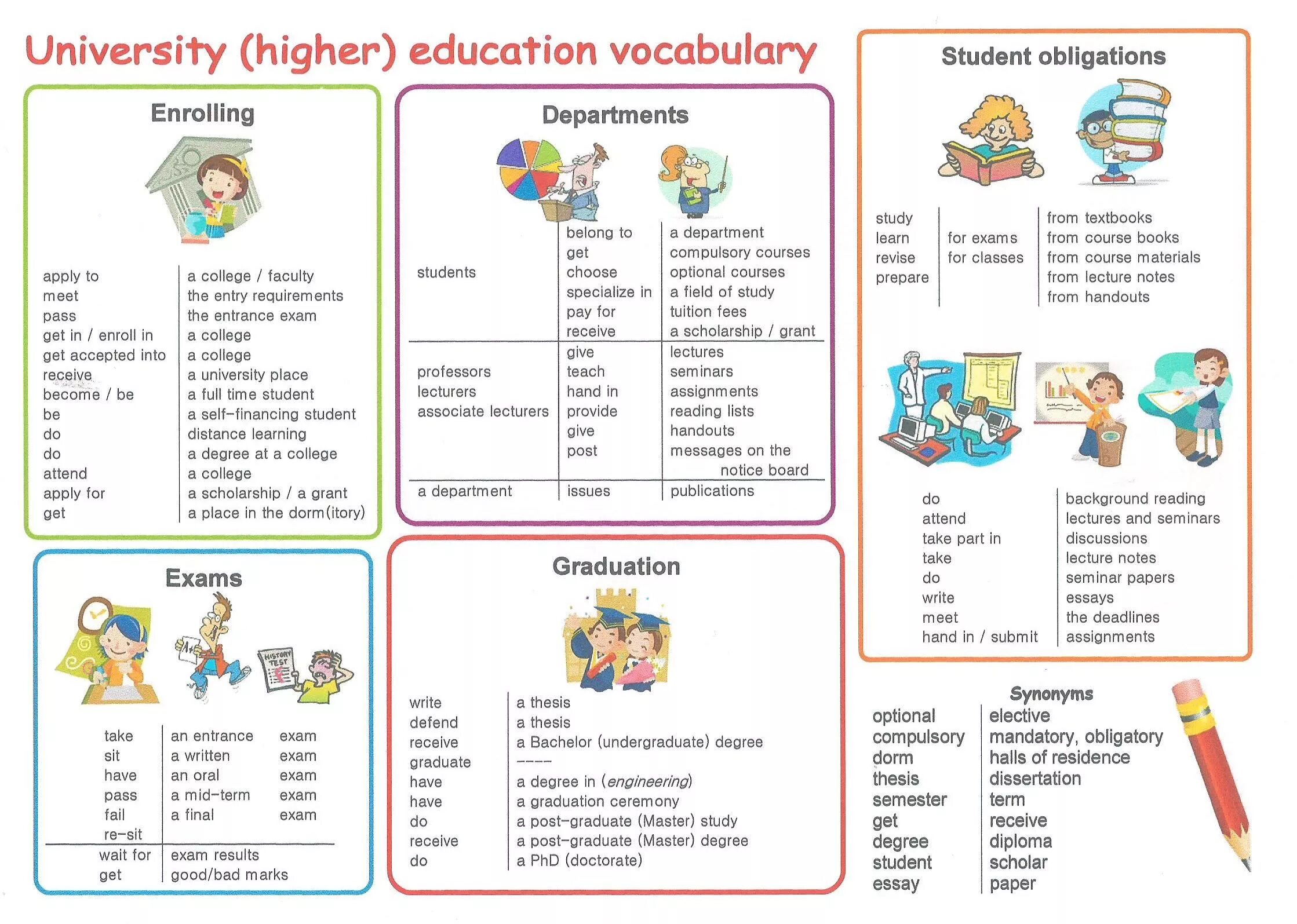 Education Vocabulary. University Vocabulary. University Education Vocabulary. Education Vocabulary exercises.