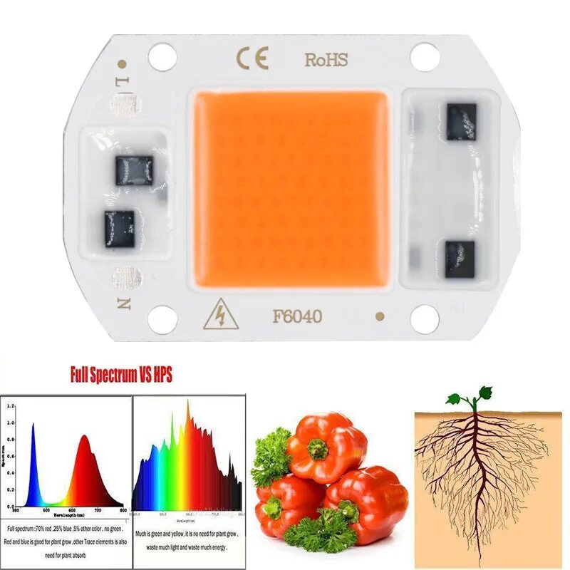 Ce fc rohs. F4054 светодиодная матрица. Светодиодная матрица fstm-4054-40. F6040 светодиод. Rohs f.