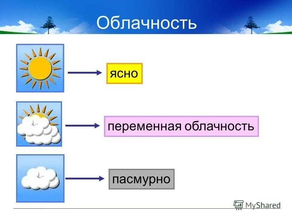 Переменная облачность знак